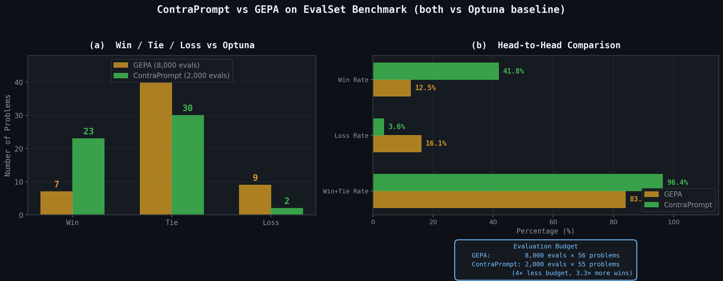 GEPA Comparison