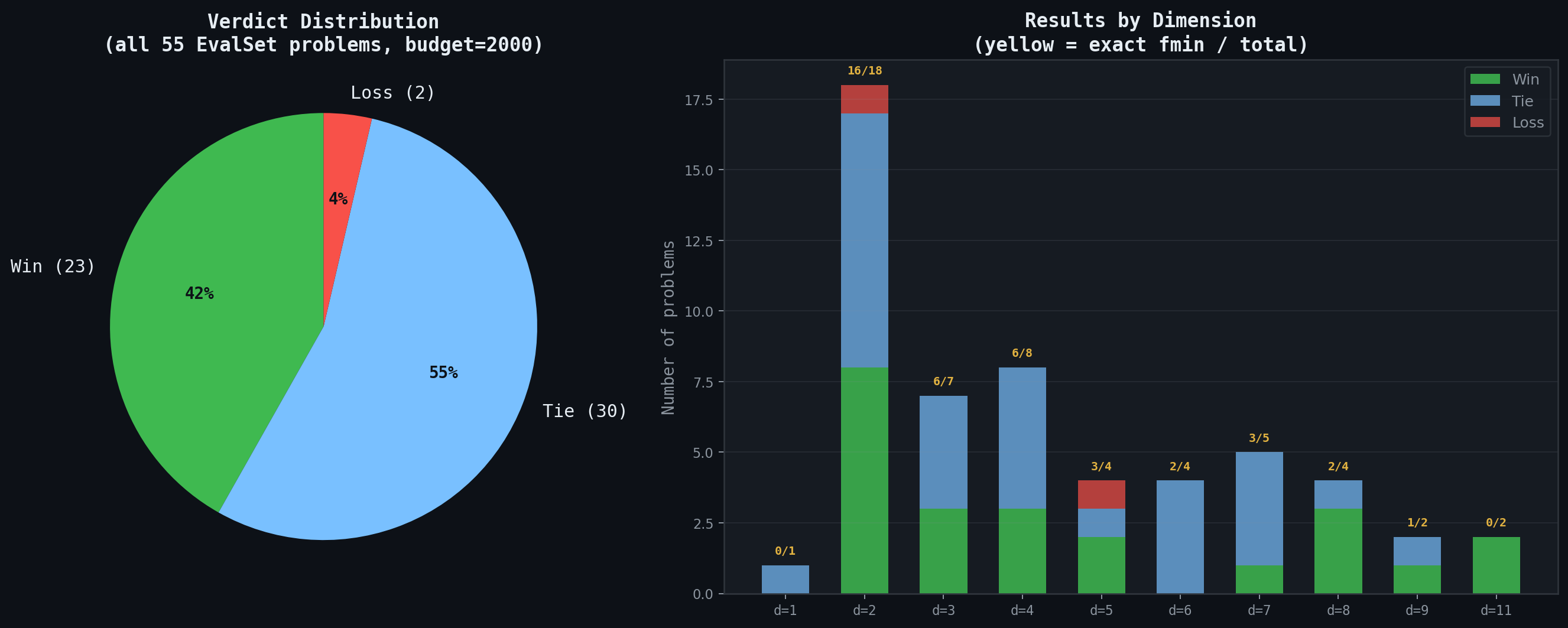 Results Summary