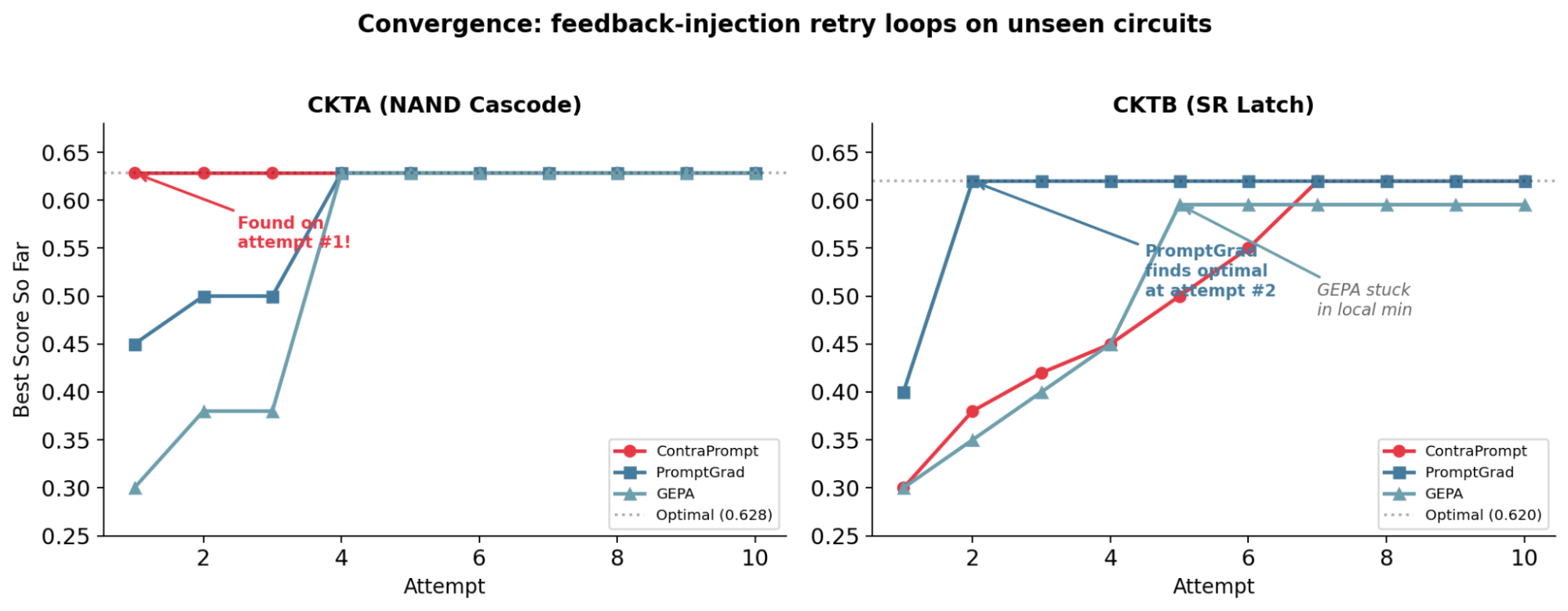 Figure 4: test_amp0