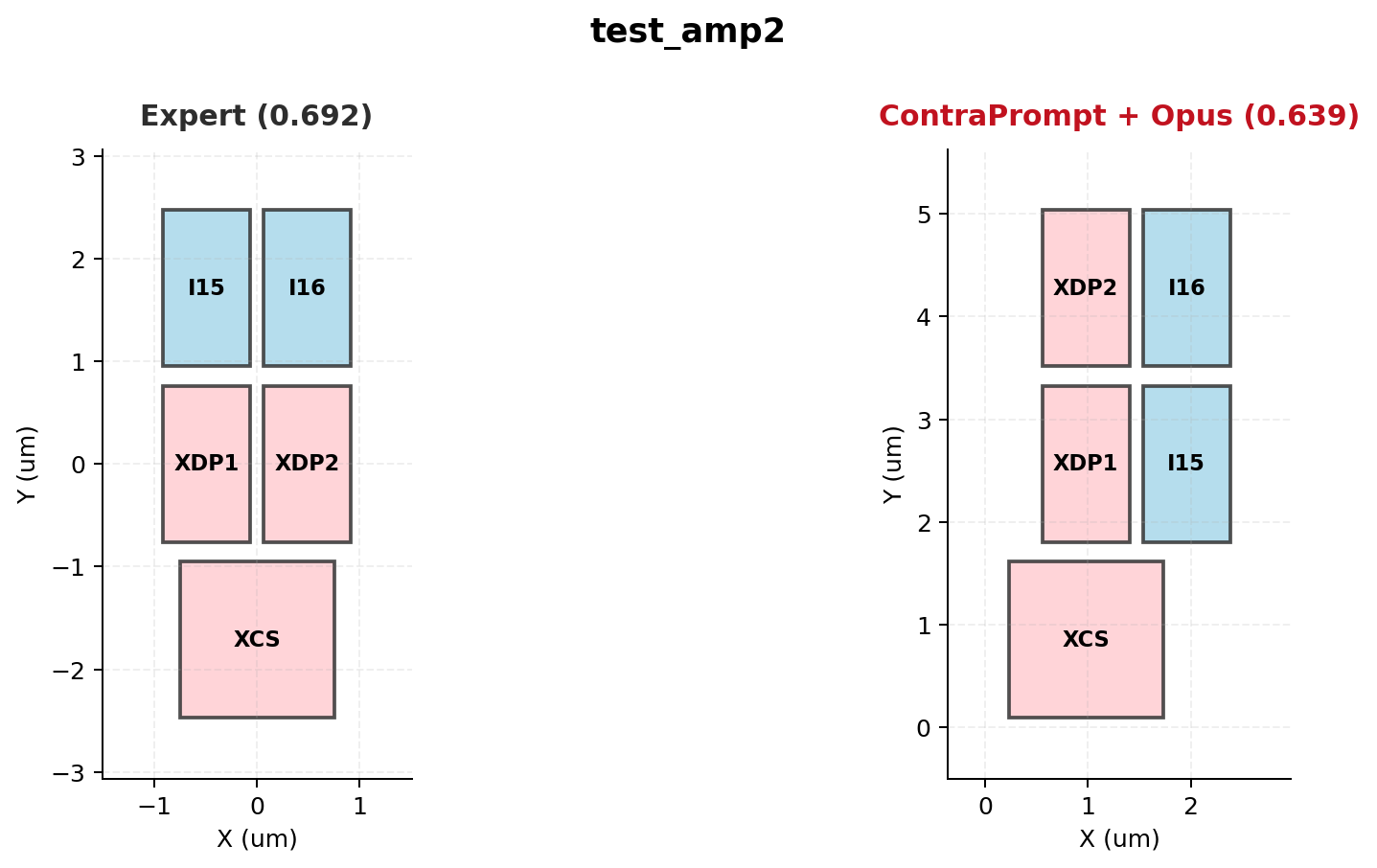Figure 5: test_amp2
