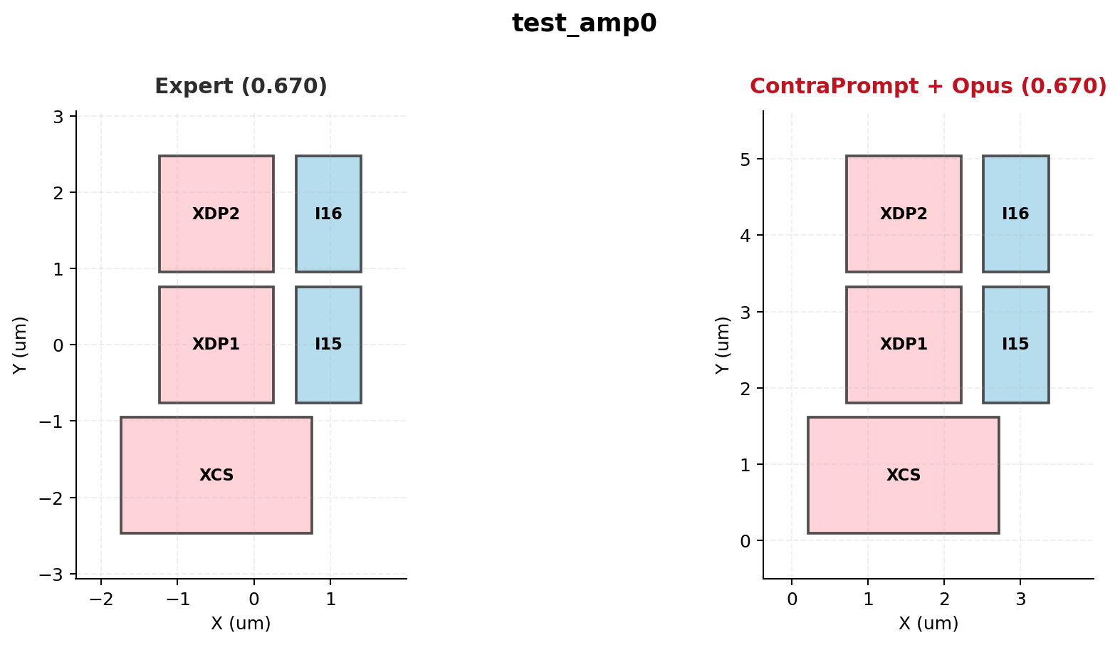 Figure 6: test_amp3